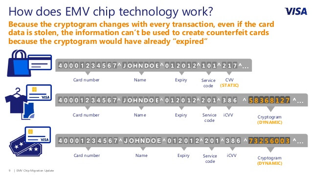EMV how does it work